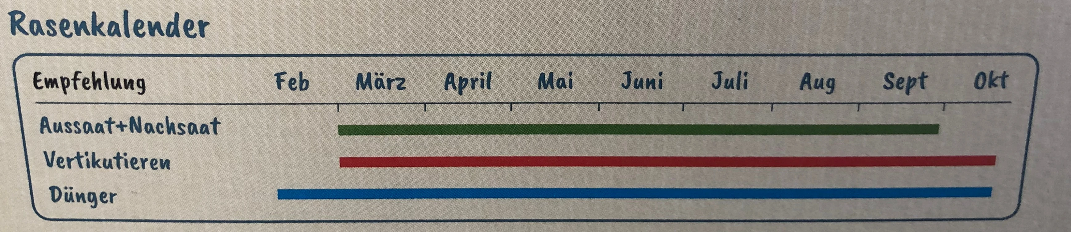 Schattenrasen-1kg_2 Schattenrasen  Rasenkalender
